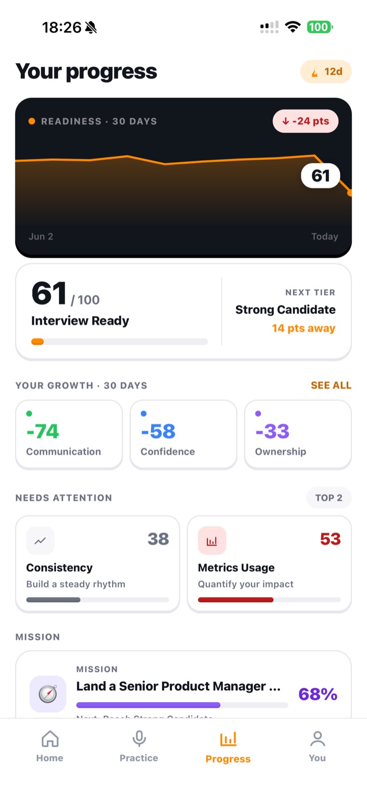 Progress screen showing readiness score and streaks